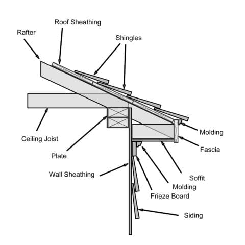 Gutters, Soffits and Fascia - Titan Construction