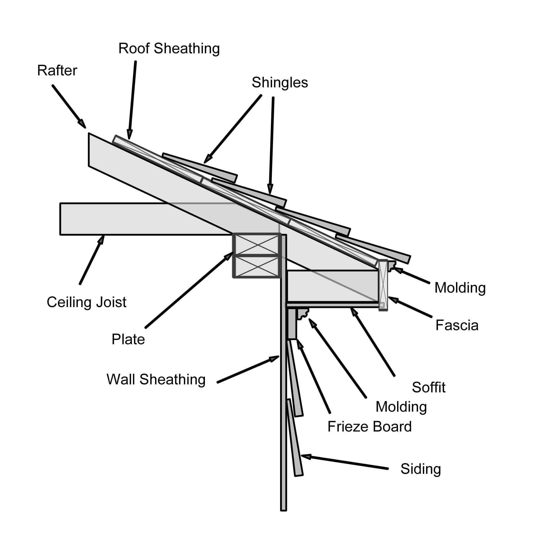 Soffit And Fascia Board