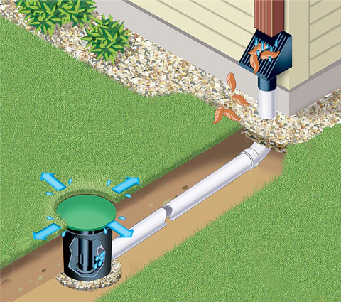 gutter drain pipe underground repair illustration - find the pipe